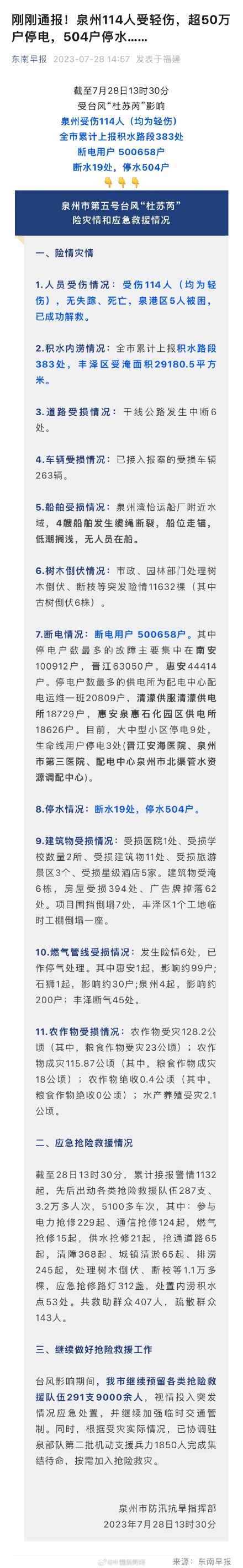 受台风影响 泉州114人受轻伤