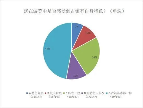 古镇更新，如何拒绝“千镇一面”？