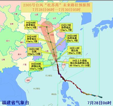 台风红色预警继续发布！“杜苏芮”上午将登陆！