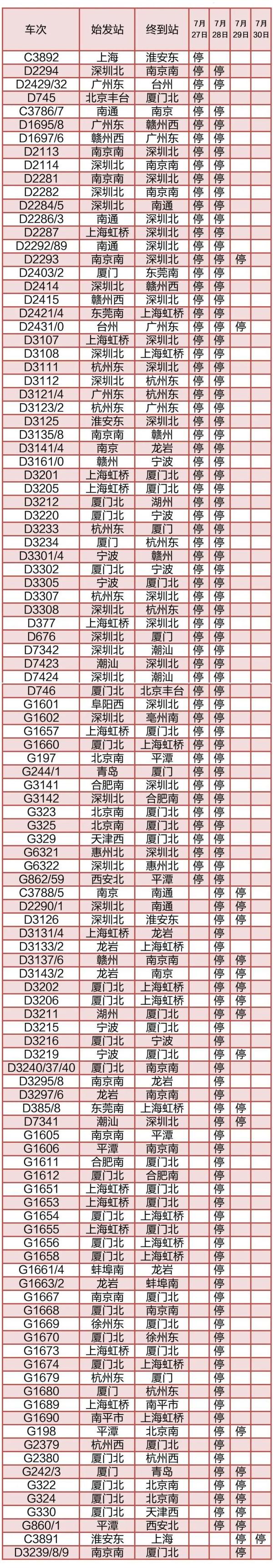 台风今晚起影响烟台！山东发布重要天气预报！一地通告：全区静默！
