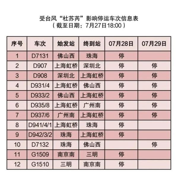 台风“杜苏芮”已登陆！浙江局地有特大暴雨！又一个台风生成，最新情况→