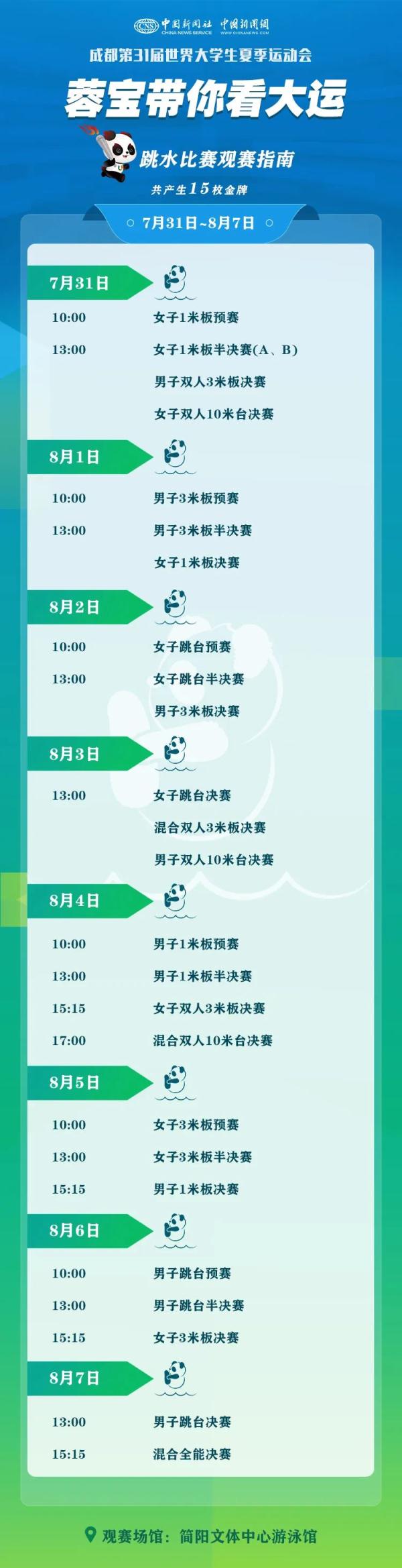 “蓉宝”带你看成都大运会啦！这份观赛指南请收好→