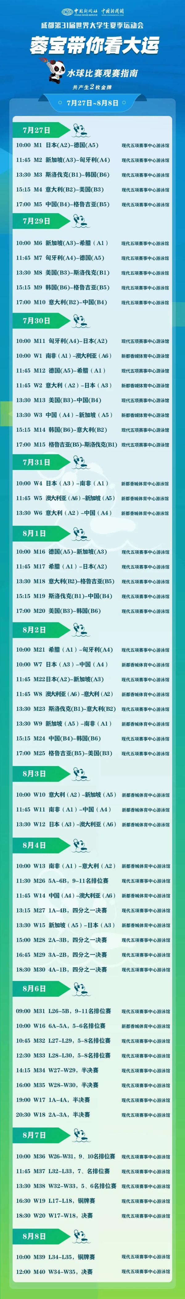 “蓉宝”带你看成都大运会啦！这份观赛指南请收好→