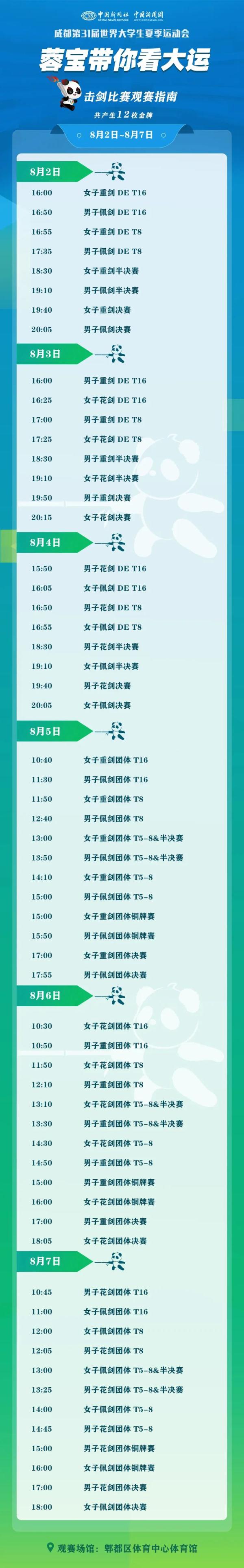 “蓉宝”带你看成都大运会啦！这份观赛指南请收好→