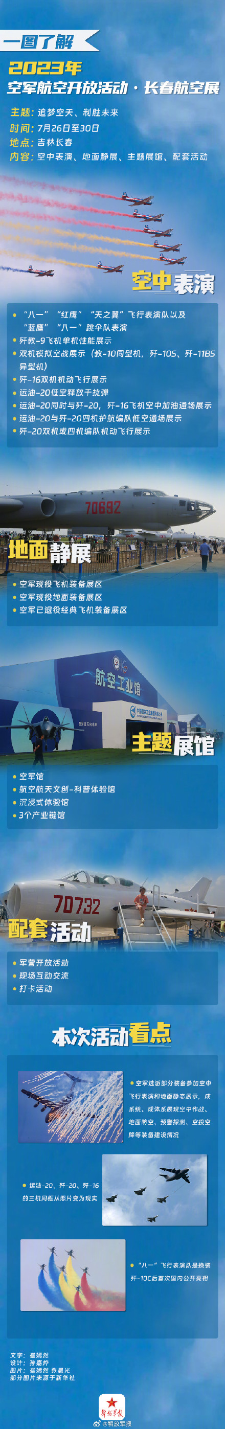 一图了解2023年空军航空开放活动•长春航空展