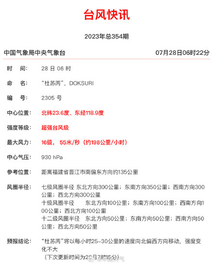 浅浅的台湾海峡“挤进了个超强台风