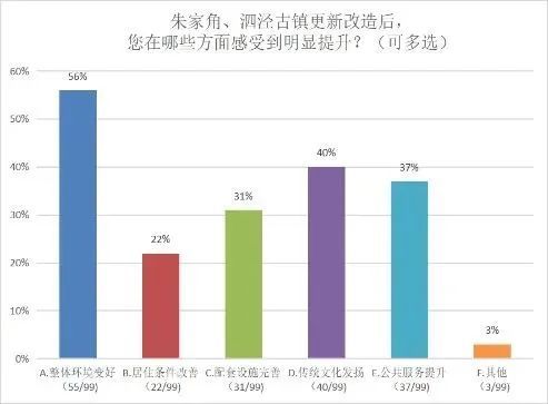 古镇更新，如何拒绝“千镇一面”？