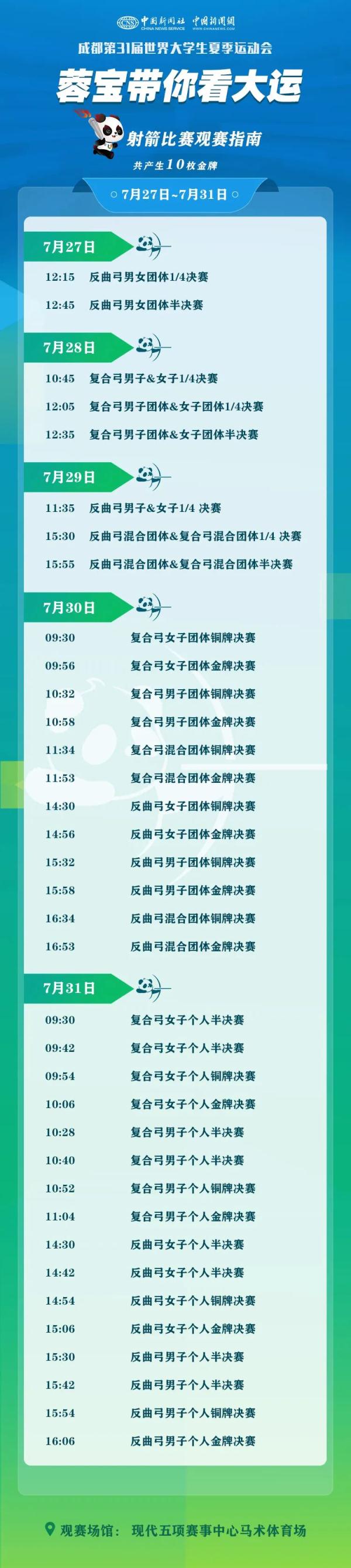 “蓉宝”带你看成都大运会啦！这份观赛指南请收好→