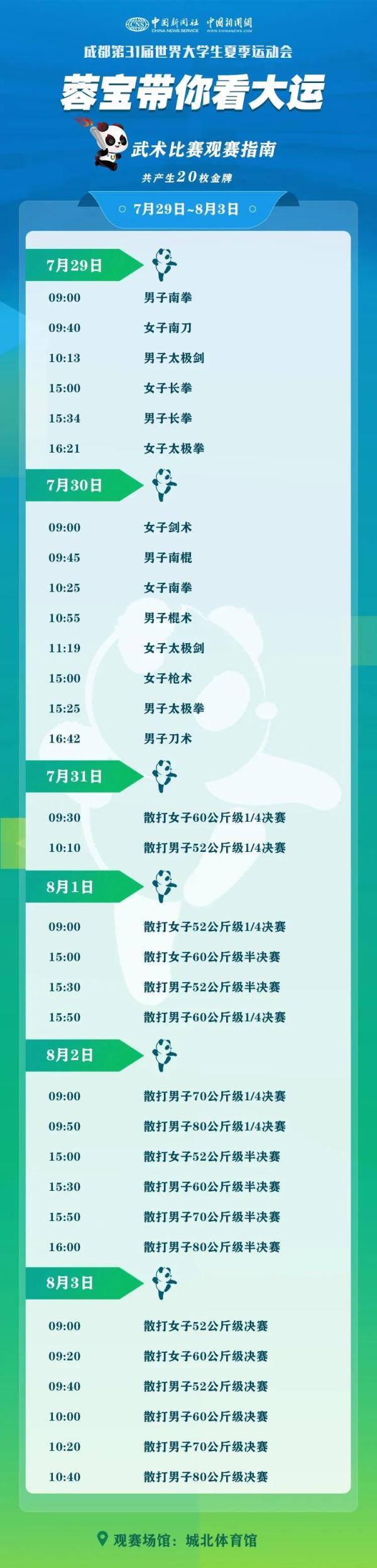 “蓉宝”带你看成都大运会啦！这份观赛指南请收好→