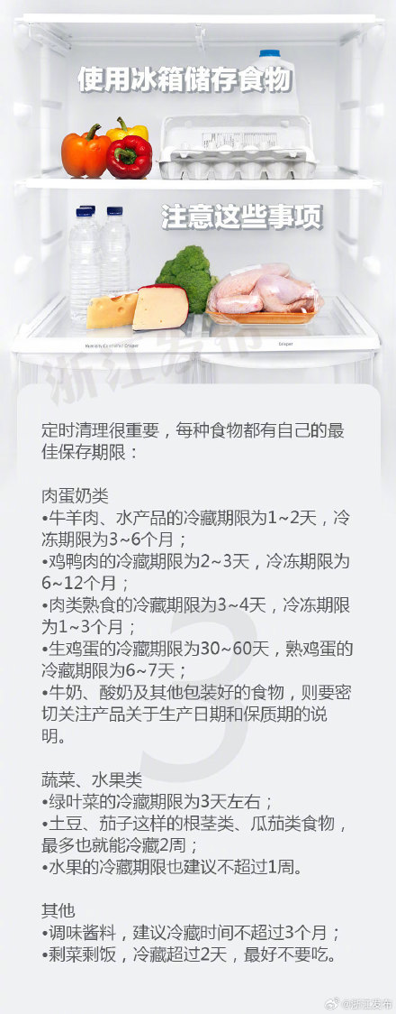 如何科学用冰箱储存食物? 如何科学用冰箱储存食物?