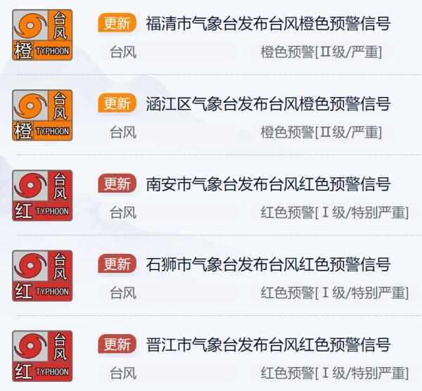 台风红色预警继续发布！“杜苏芮”上午将登陆！