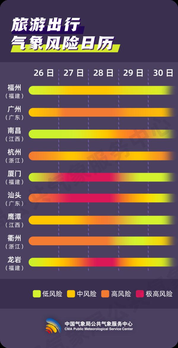 “杜苏芮”进入江西!还有新台风生成!江西接下来天气…… “杜苏芮”进入江西!还有新台风生成!江西接下来天气……