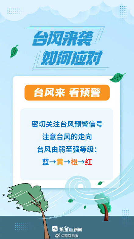 科普海报│应对超强台风，请掌握救命“六字诀”