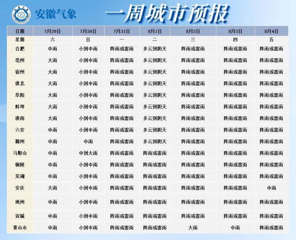 安徽刚刚发布：黄色预警！台风今明天继续影响