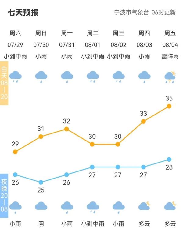 红色预警!“卡努”台风逐渐加强! 红色预警!“卡努”台风逐渐加强!