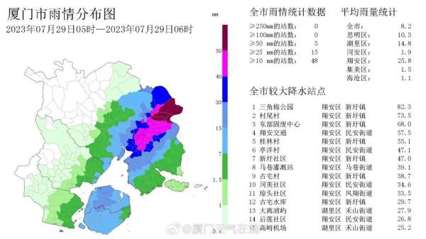 预警!预警!厦门刚刚发布!没事别出门! 预警!预警!厦门刚刚发布!没事别出门!