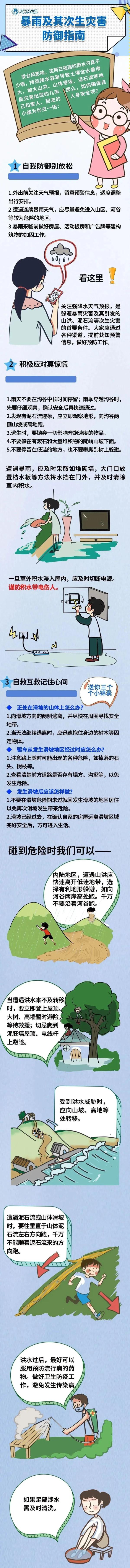 暴雨预警Ⅰ级,福建强降水还在持续,该如何防御? 暴雨预警Ⅰ级,福建强降水还在持续,该如何防御?