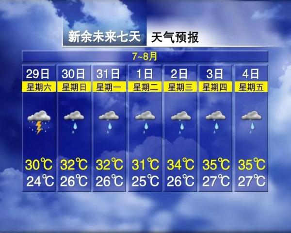 “杜苏芮”进入江西!还有新台风生成!江西接下来天气…… “杜苏芮”进入江西!还有新台风生成!江西接下来天气……