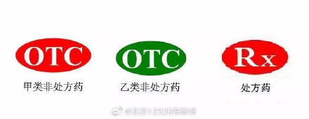 食品、药品、保健品的标签常识，你了解吗？