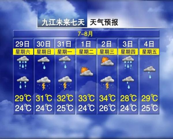 “杜苏芮”进入江西!还有新台风生成!江西接下来天气…… “杜苏芮”进入江西!还有新台风生成!江西接下来天气……