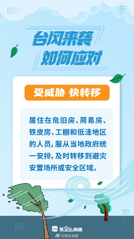 科普海报│应对超强台风，请掌握救命“六字诀”