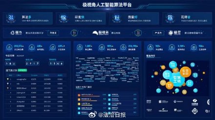 3名“90后”与全球首家视觉算法商城