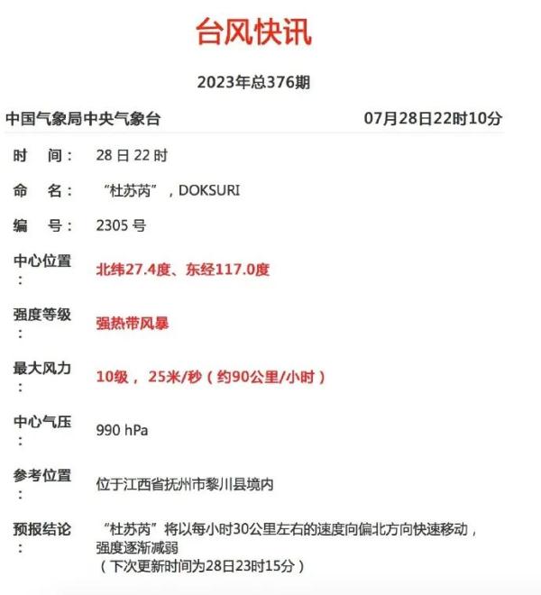 “杜苏芮”进入江西!还有新台风生成!江西接下来天气…… “杜苏芮”进入江西!还有新台风生成!江西接下来天气……