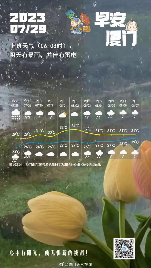 预警!预警!厦门刚刚发布!没事别出门! 预警!预警!厦门刚刚发布!没事别出门!