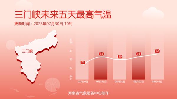 河南8座水库超汛限水位！注意，今天下午起多地仍有暴雨