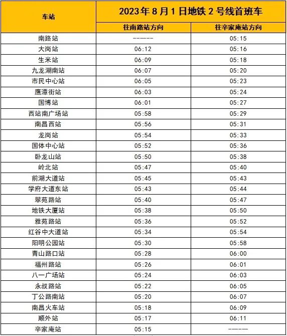 8月1日!南昌地铁1、2号线首班车运营时间有变 8月1日!南昌地铁1、2号线首班车运营时间有变