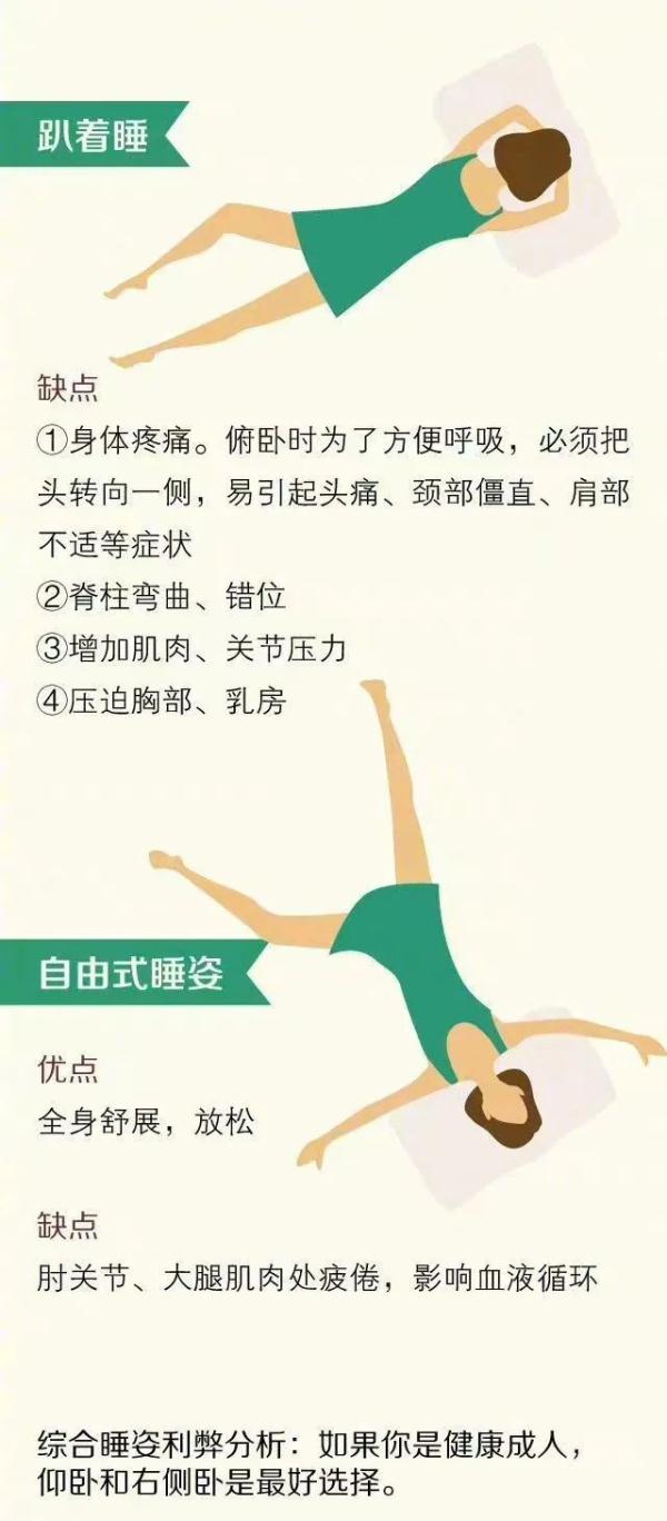 睡觉时总是出现这个姿势?要注意→ 睡觉时总是出现这个姿势?要注意→