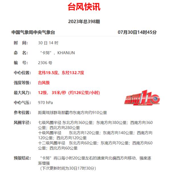 双预警发布！新台风来“接棒”了！福州将……