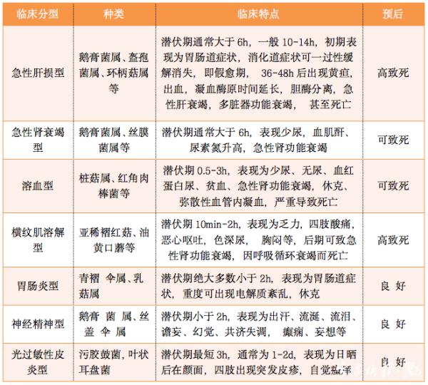 又是因为毒蘑菇!浙江女子命悬一线!当时发现不对,但她还是吃了... 又是因为毒蘑菇!浙江女子命悬一线!当时发现不对,但她还是吃了...