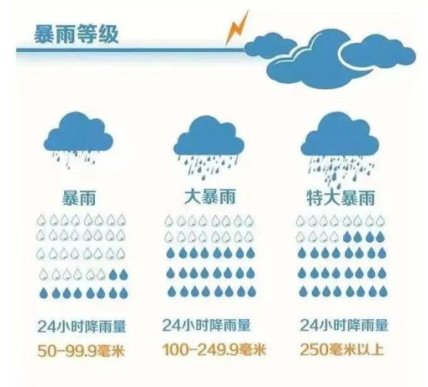 玩“台风梗”？多位明星道歉！停工、停课、停运！北京所有景区紧急关闭