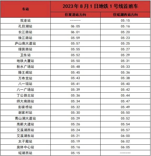 8月1日!南昌地铁1、2号线首班车运营时间有变 8月1日!南昌地铁1、2号线首班车运营时间有变