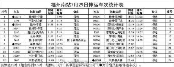 福州快速治涝，城市基本恢复运转！