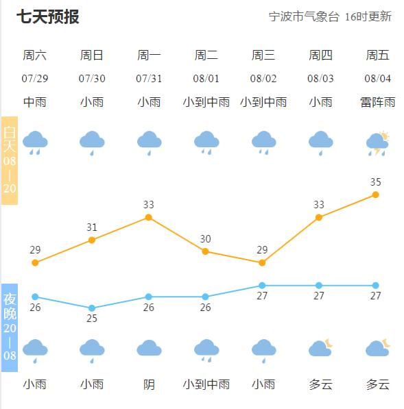 “卡努”瞄准浙江！宁波一地发布重要提醒：非必要，不前往！