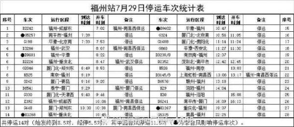 福州快速治涝，城市基本恢复运转！