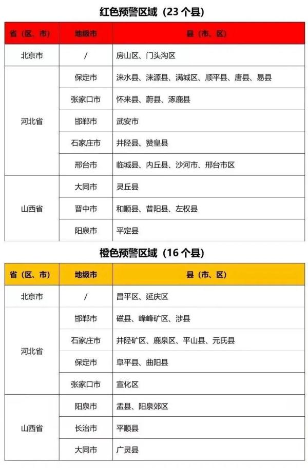 红色预警！“杜苏芮”停编，“卡努”来了！