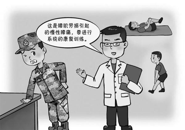 军人健康丨慢性腰痛不可轻视 军人健康丨慢性腰痛不可轻视