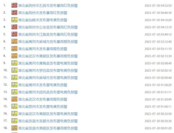 刚刚发布!红色预警! 刚刚发布!红色预警!