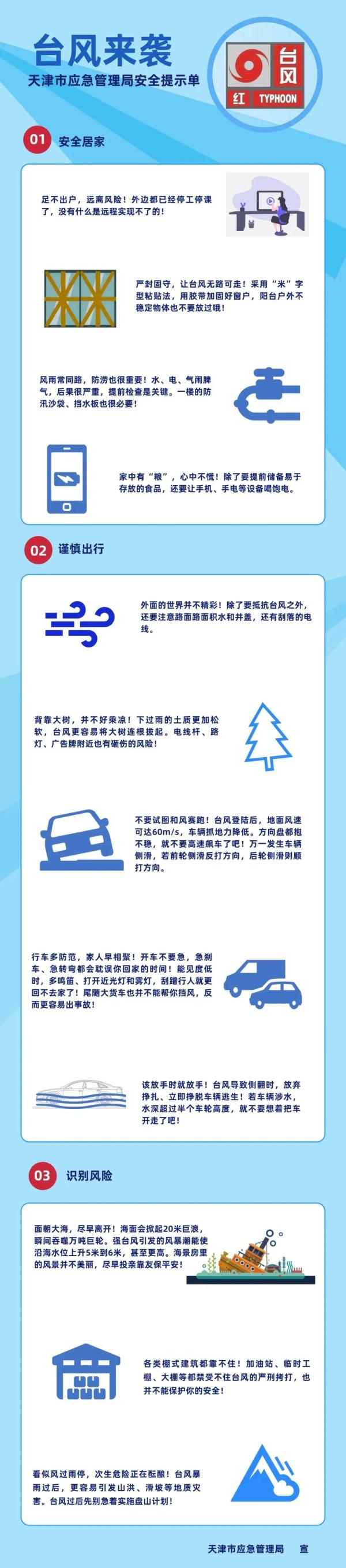 海河流域洪水黄色预警！天津已进入核心降雨时段！最新雨况→