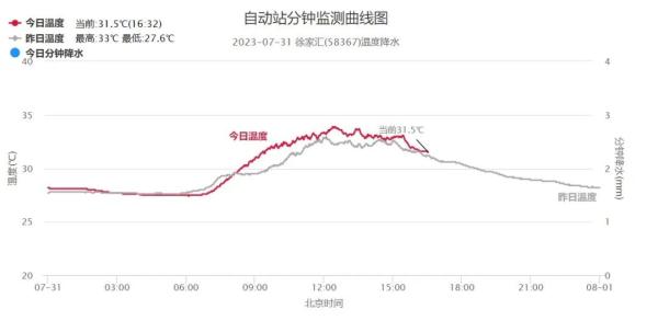 “卡努”突然调头拐弯，上海真有结界吗？