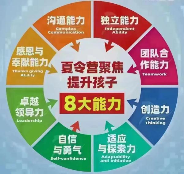 上海有夏令营爆发手足口病！7天2490元，是这样的条件....