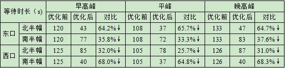 再也不用小跑过马路!时间缩短一半!长沙人过马路可以“二次过街”了 再也不用小跑过马路!时间缩短一半!长沙人过马路可以“二次过街”了