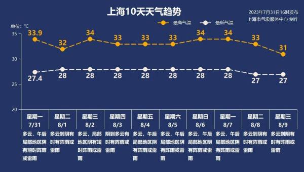 “卡努”突然调头拐弯，上海真有结界吗？