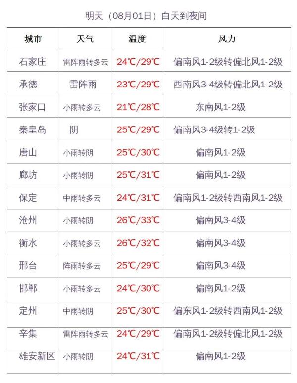 强降雨持续！石家庄等8地启动 Ⅰ 级应急响应！公交、列车运行最新消息……