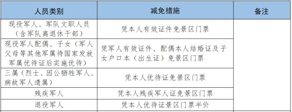 明天,西安这些景区部分人群免费!详细→ 明天,西安这些景区部分人群免费!详细→