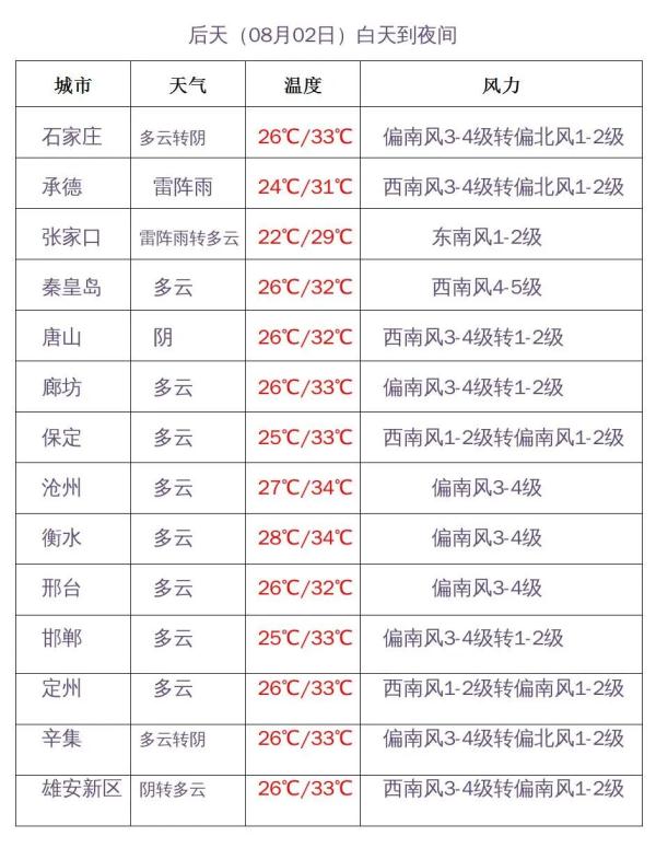 强降雨持续！石家庄等8地启动 Ⅰ 级应急响应！公交、列车运行最新消息……