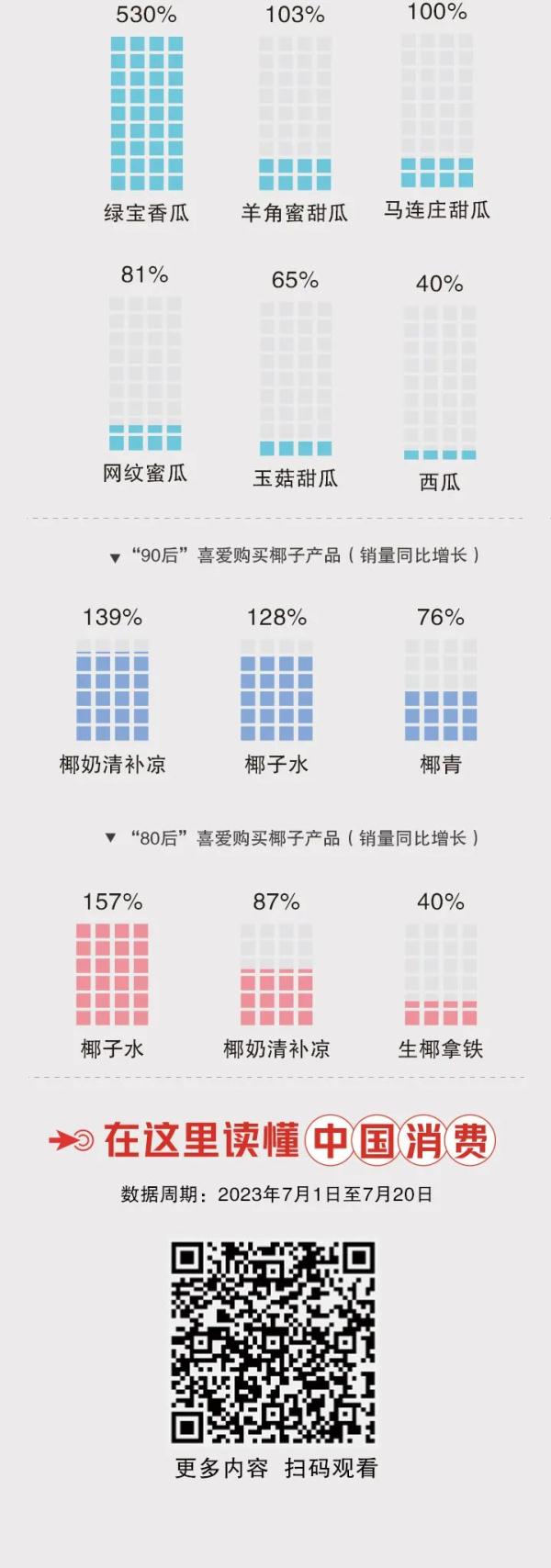 谁最爱买？哪个口味最受欢迎？一起看看冰淇淋里的大数据→